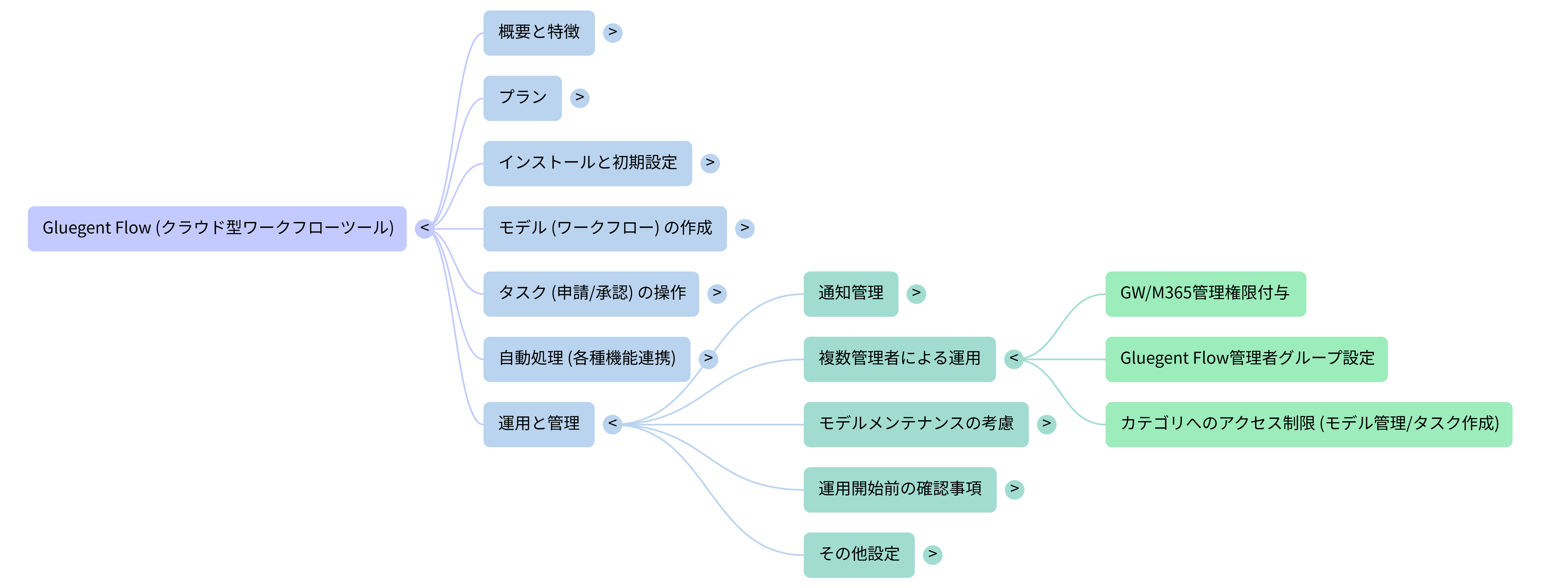 NotebookLM Mind Map.png