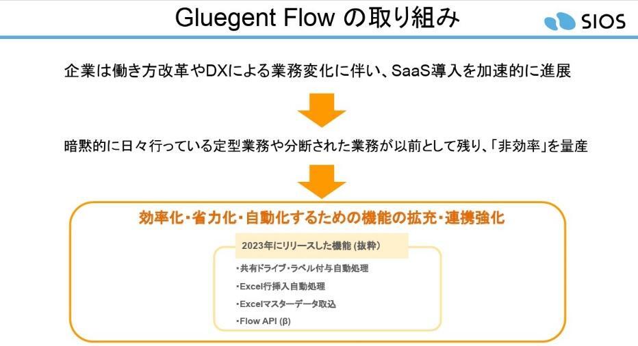 ユーザ会ーレポート Gluegent User Meeting 2024 for Gluegent Flow 〜 つながるGluegent Flow 〜