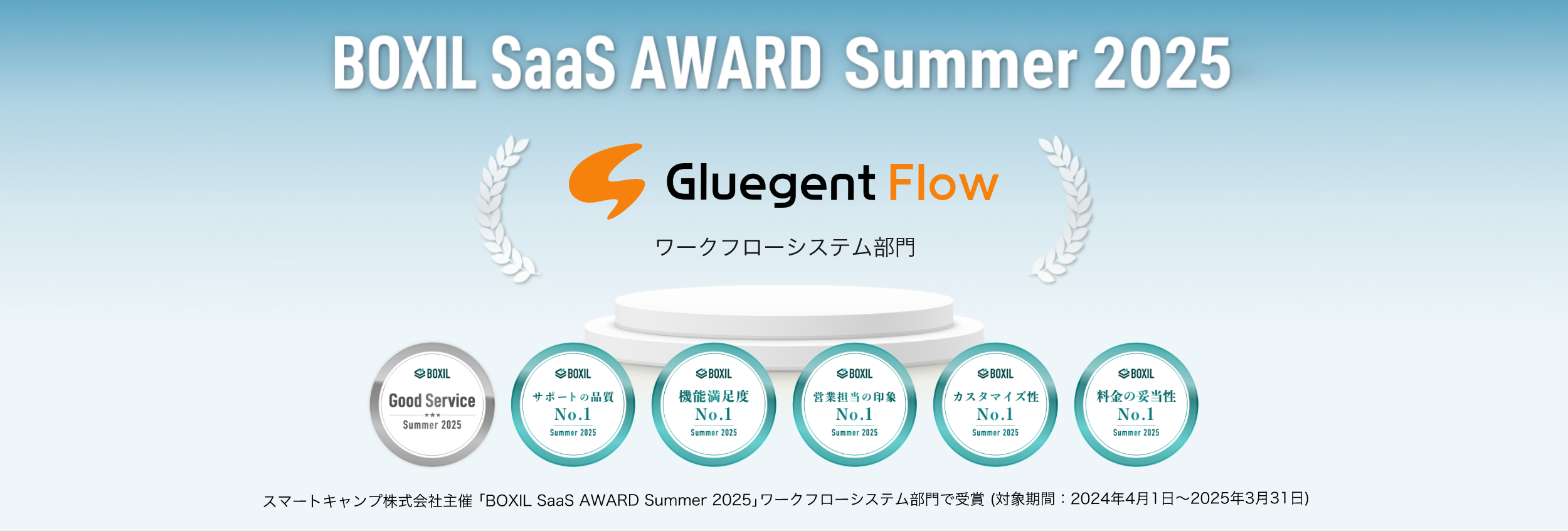 BOXIL SaaS AWARD Summer 2025
