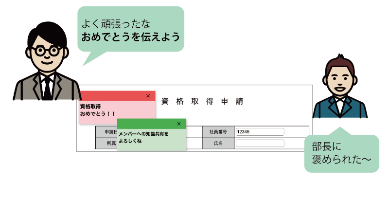 コミュニケーションの円滑化