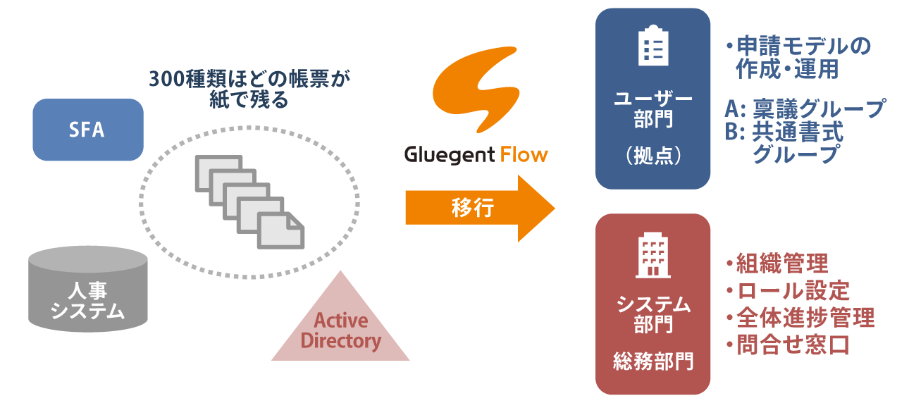 サンゲツ株式会社