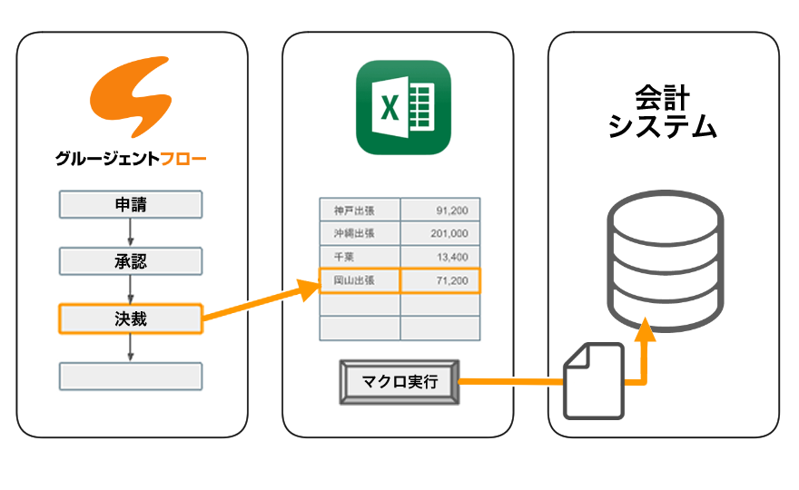 富士テクノロジー株式会社