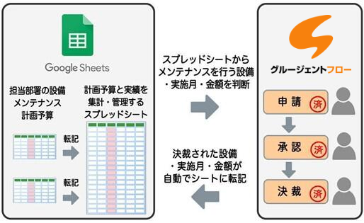 ノボパン工業株式会社