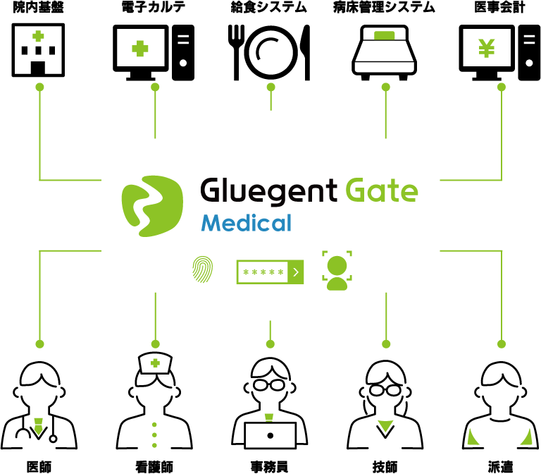 gate_medical01.png