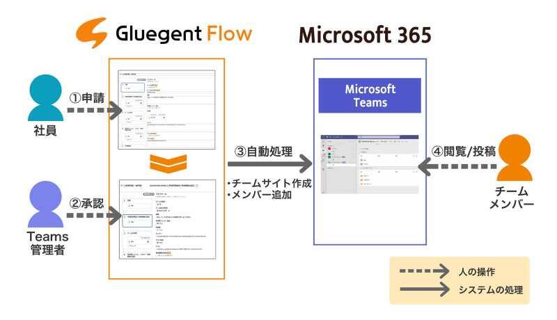 info_20240925_teams_pic1.jpg