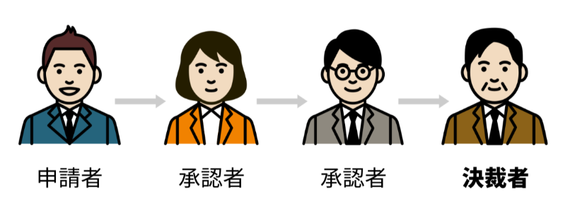 approval-routing01 (1).png