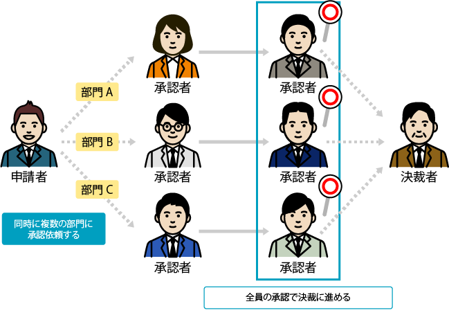 approval-routing03.png