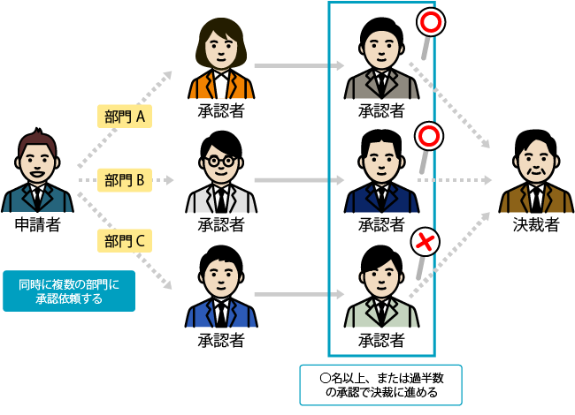 approval-routing05.png