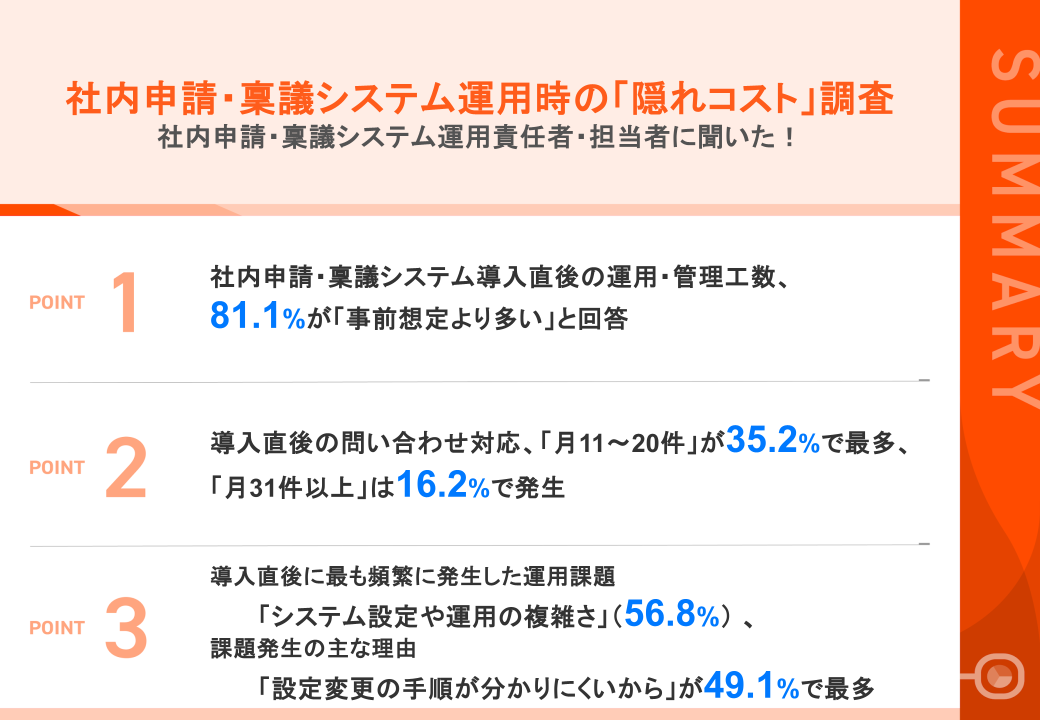 【調査レポート】社内申請・稟議システム運用における「隠れコスト」調査