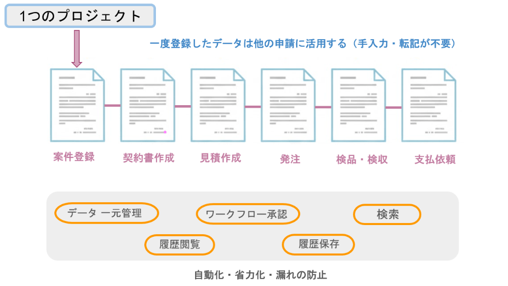 knowledge_simplify-workflow3 .png
