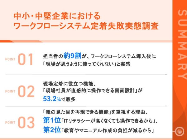 【調査レポート】ワークフローシステムの定着失敗実態調査を実施