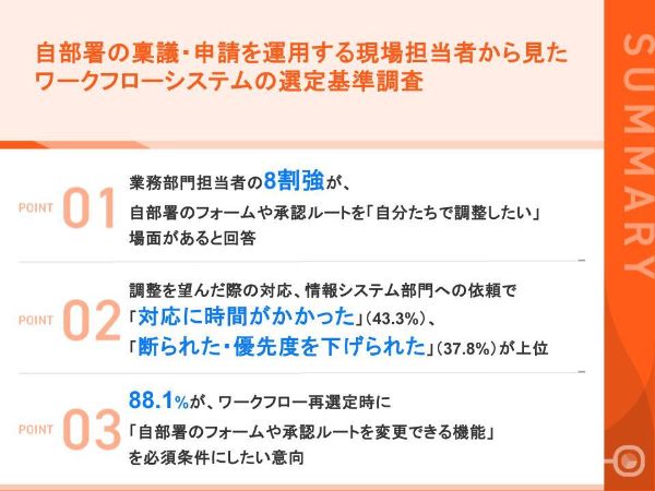 【調査レポート】現場ニーズ「自分たちで調整したい」のワークフロー実態調査を実施