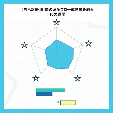 Teams承認アプリを卒業すべき？承認フローの成熟度診断